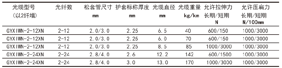 QQ图片20210531152425.png QQ图片20210531152425.png