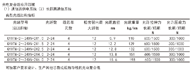 QQ图片20210531162409.png QQ图片20210531162409.png